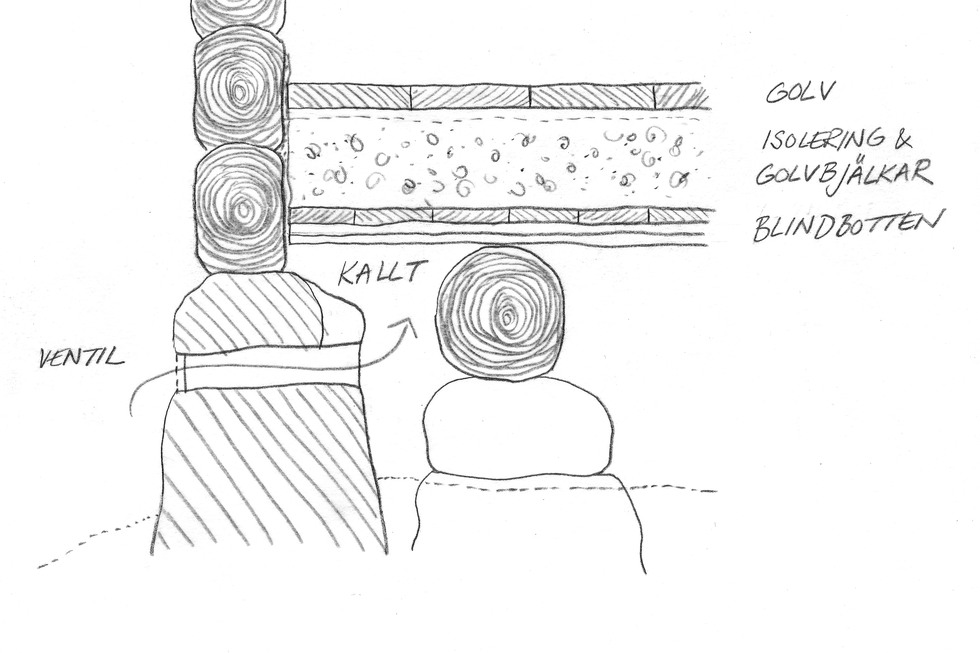 Skiss på en torpargrund