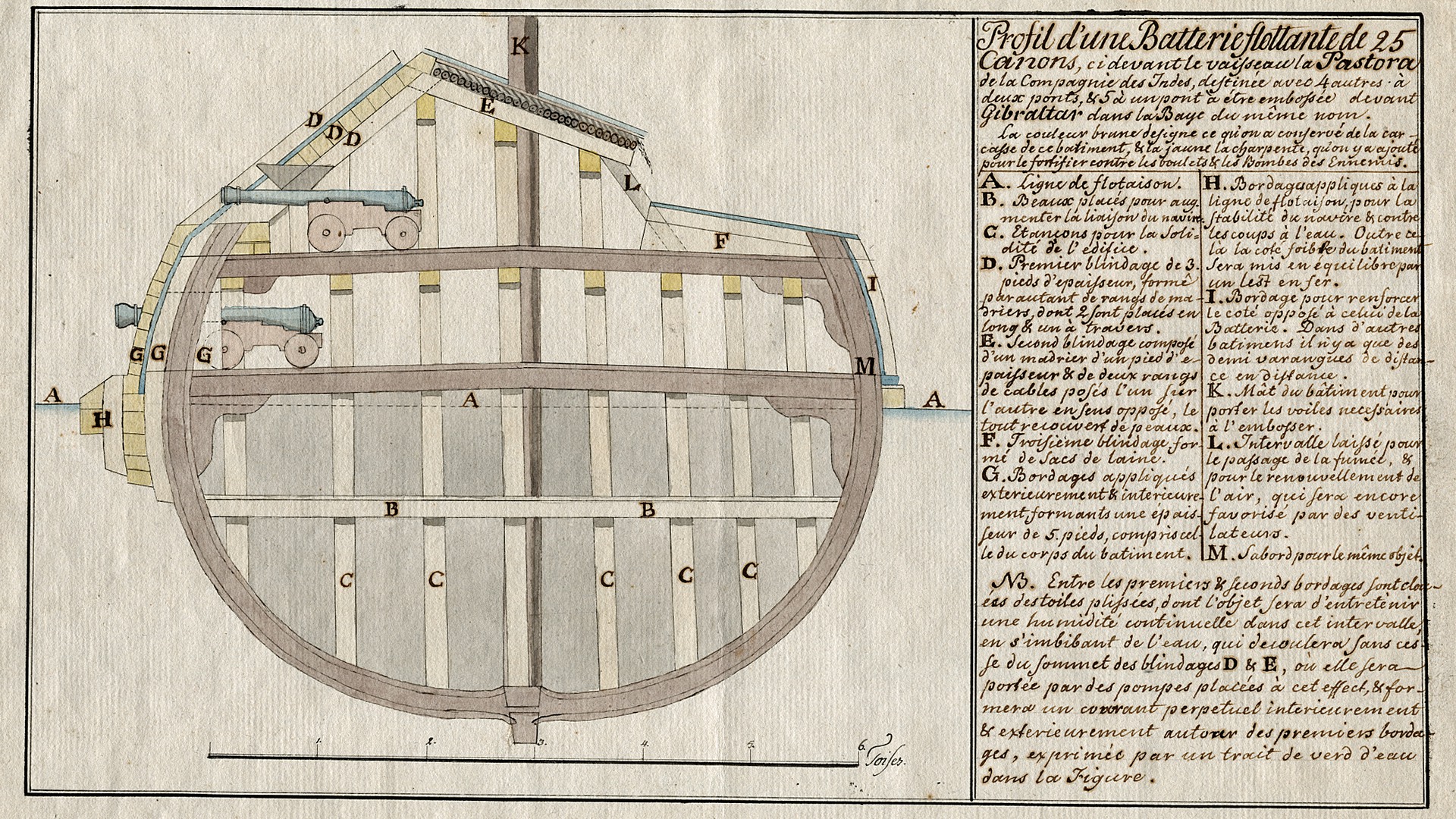 Illustration och beskrivning av kanonerna på ett krigsskepp.